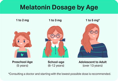 Melatonin Dosage: How Much Melatonin Should I Take?