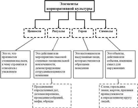 Корпоративная культура как способ повышения эффективности работы ...