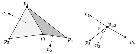 Efficient Simulation of Volumetric Deformable Objects in Unity3D: GPU ...