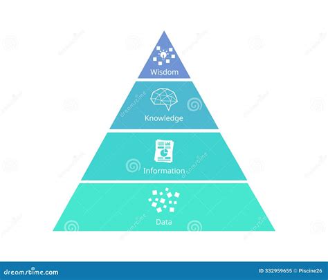 Image result for Data Pyramid Model