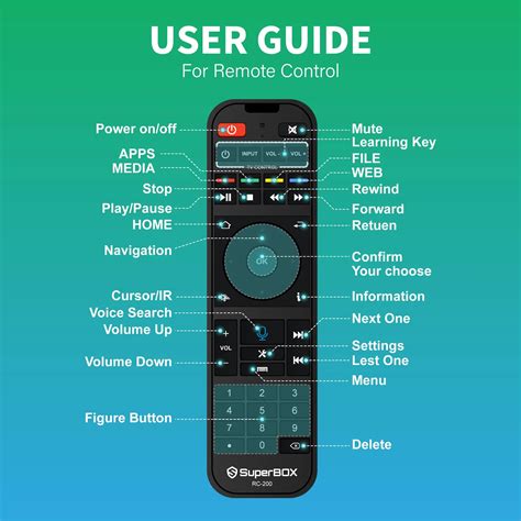 Image result for Superbox Elite User Guide