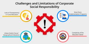 Corporate Social Responsibility in Education: Shaping Young Minds - 21K ...