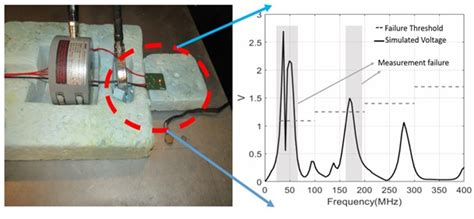 Division of EECS, IISc Bangalore