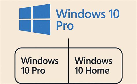 Image result for Windows 10 Pro Vs Home Performance