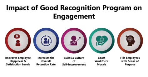 Employee Recognition For Driving Employee Engagement