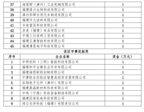 名单公布！宁德83家企业纳入2019年环境污染责任保险范围-国际环保在线