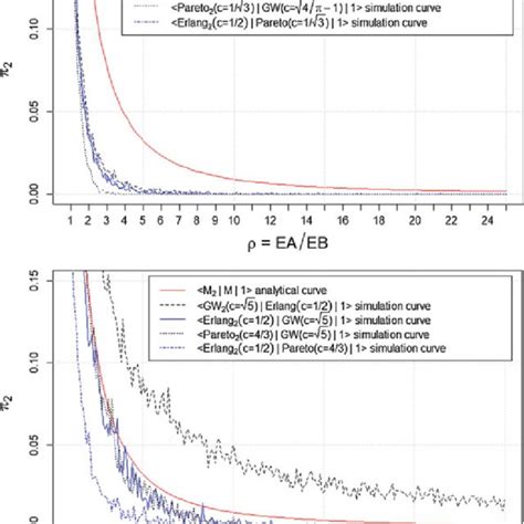 Discrete Event Simulation Flowchart Examples 的图像结果