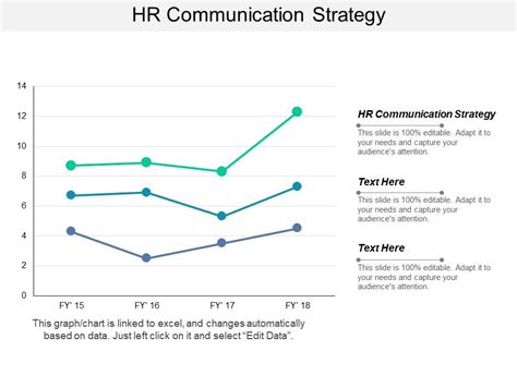 Image result for HR Communication Strategy Example
