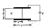 Figure shows a parallel plate capacitor with plates of width b and ...