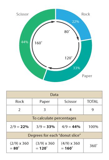 Donut Chart Tutorial 的图像结果