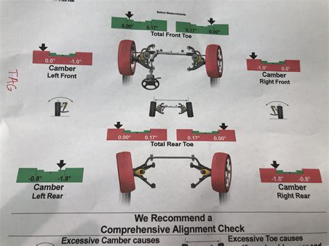 Wheel Alignments Prices