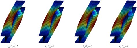 Image result for Buckling Example