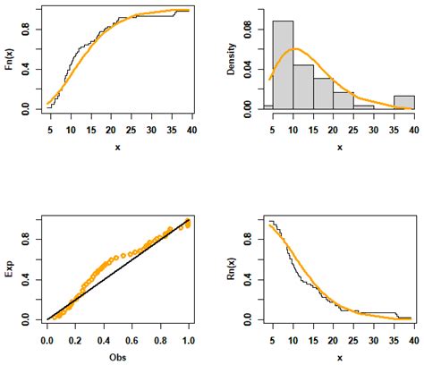 On the Kavya–Manoharan–Burr X Model: Estimations under Ranked Set ...