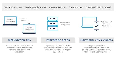 Image result for Using FactSet in Excel