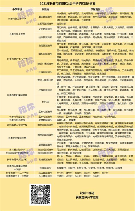 学位学历认证学分不够如何办理布鲁内尔大学学历学位证书 | PPT