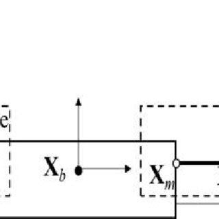 D Models Flexible 的图像结果