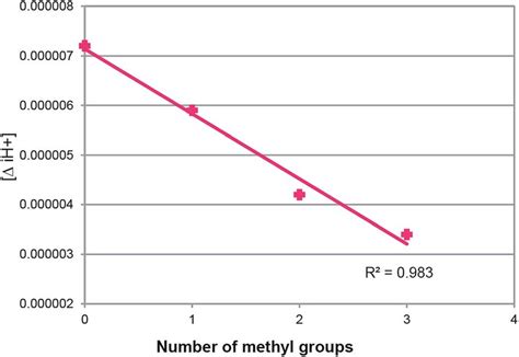 Image result for Hydrogen Ion Concentration Gradient