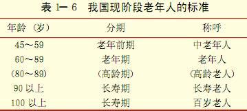 2022年的退休工资由哪几部分构成？分别是怎么计算的？_养老金_缴费_待遇