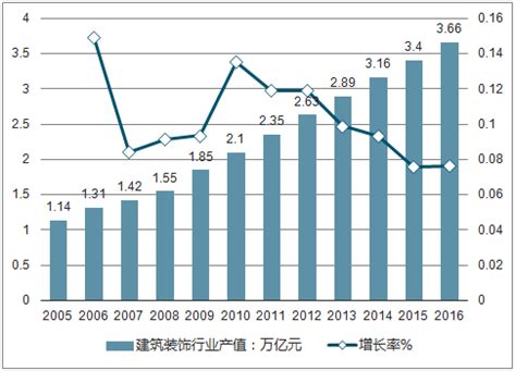 2018-2024年中国建筑装饰行业市场现状分析及投资前景预测报告_智研咨询