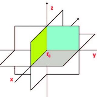 Image result for Octant Geometry