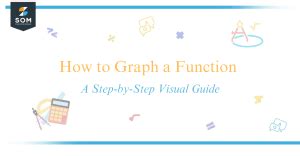 Image result for How to Do a Math Function Step by Step