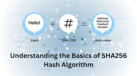 Image result for SHA256 Hash Algorithm