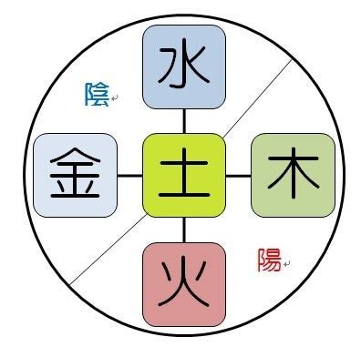 五行八卦解密，看懂了受益颇多|解密|五行|八卦_新浪新闻