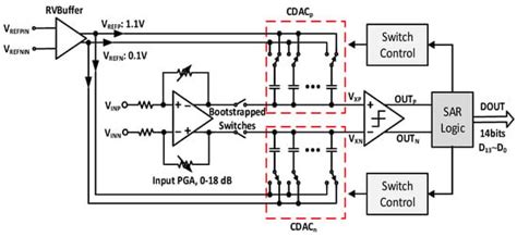 A 12-Bit 50 MS/s Split-CDAC-Based SAR ADC Integrating Input ...