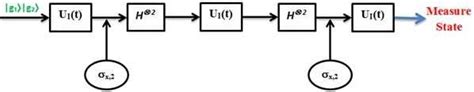 Image result for Grover Algorithm Circuit