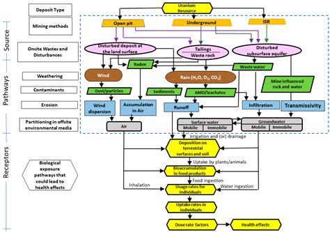 A Novel Method for Conducting a Geoenvironmental Assessment of ...