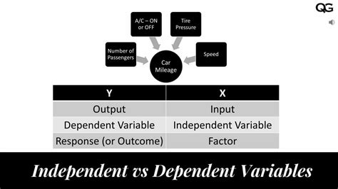 Image result for Example of Independent and Dependent Variable