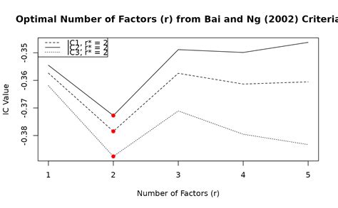 Image result for DFM Model