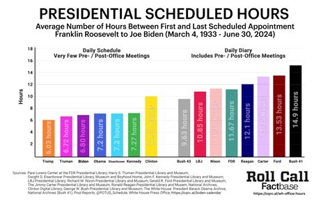 President's Daily Schedule
