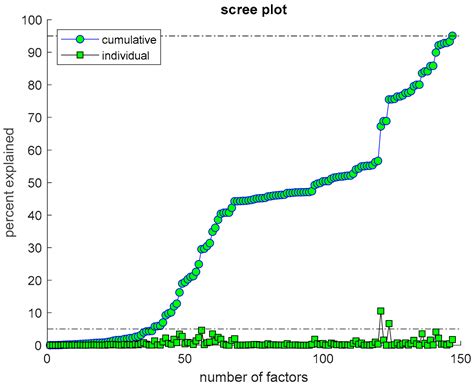 Identifying Communication Topologies on Twitter
