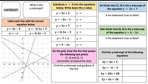 Maths Tutor Linear Graphs 的图像结果