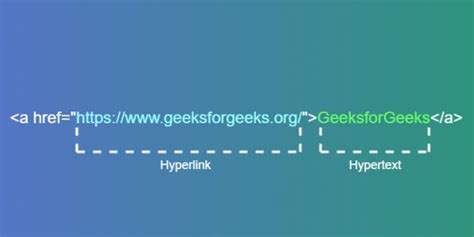 How to Add Hypertext 的图像结果