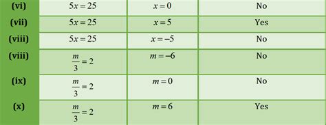 Image result for Case Study Based Questions for Math Class 7 Simple Equation