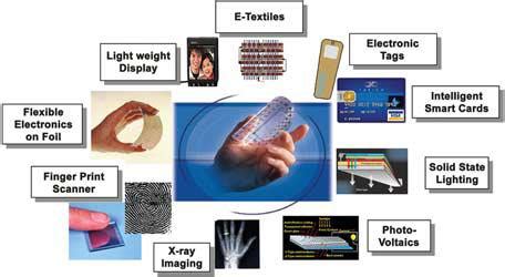 Image result for Flexible electronics Applications