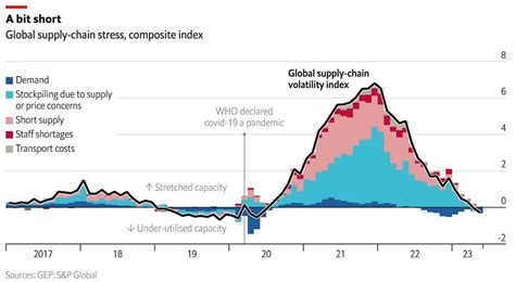 Post-Pandemic Inflation 的图像结果