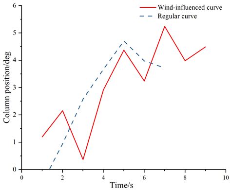 Impacts of Flight Operations on the Risk of Runway Excursions