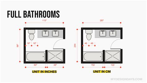 The ULTIMATE Guide to Standard Bathroom Sizes & Layouts
