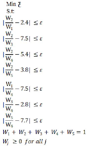Linear Program Model 的图像结果