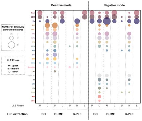Online Direct Infusion Mass Spectrometry of Liquid–Liquid Extraction ...