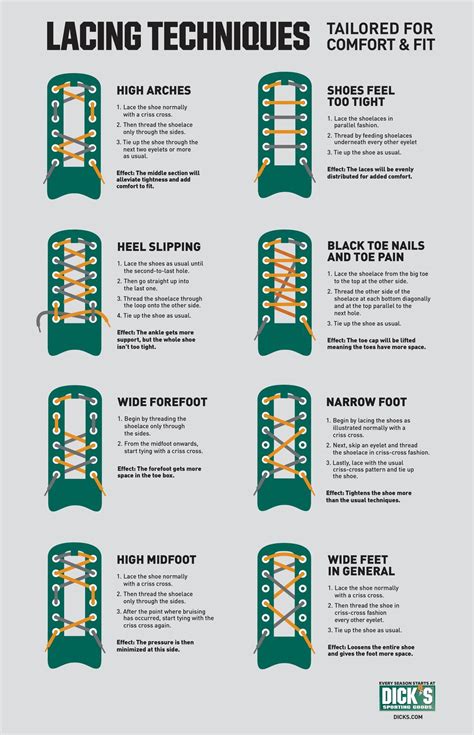 Nike Shoe Lace Length Chart - Minimalist Chart Design
