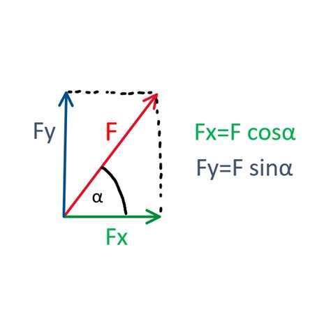 Image result for Static Load Types