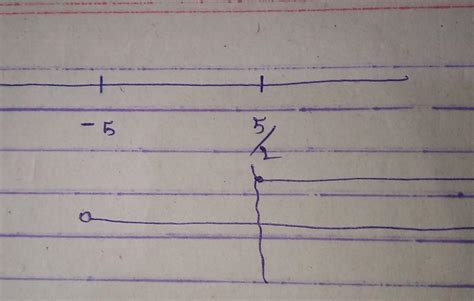 if x€R, solve 2x-3>=x+(1-x)/3>2x/5 also represent the solution on ...
