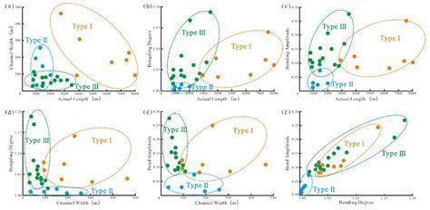 Quantitative Characterization of Channel Morphology and Main ...
