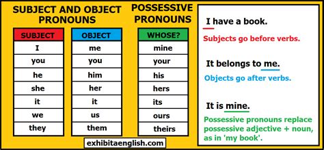 Object pronoun Examples 的图像结果