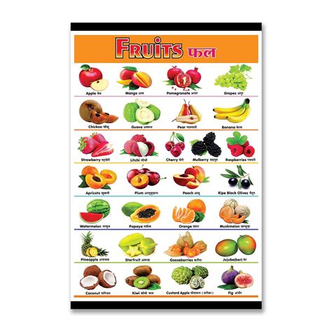 100Yellow® Fruits Name With Pictures Educational Paper Poster For Kids ...