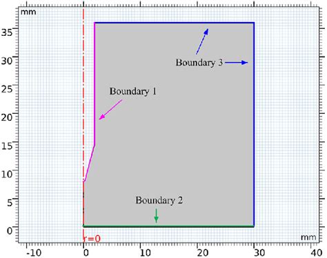 Image result for Modeling Geometry